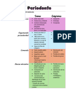 Periodonto