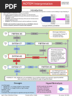ROTEM Interpretation and Management Guide | PDF | Coagulation ...