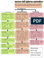 Mapa Conceptual Sistemas Operativos