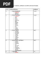 Command Is Compulsory, Additional As Specified in Table Total 8 Example