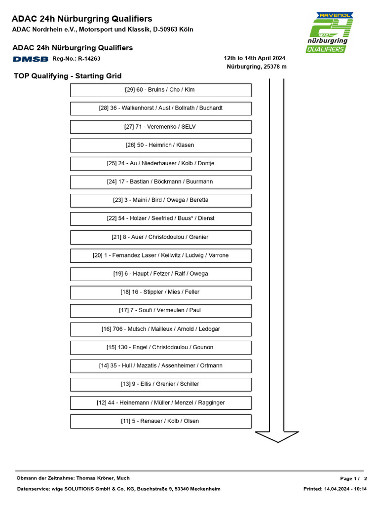 ADAC 24h Nürburgring Qualifying Grid | PDF