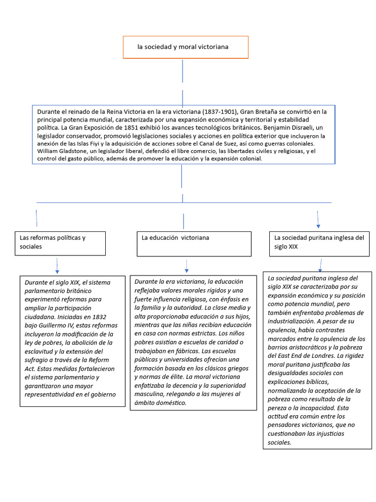 La Sociedad y Moral Victoriana PDF Era Victoriana Reino Unido