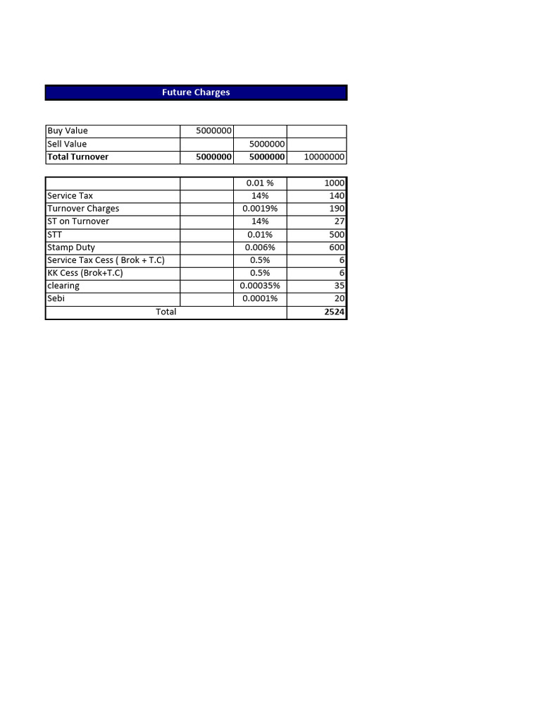 Equity Charges | PDF
