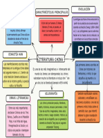 Organizador Grafico Conceptual Doodle Multicolor