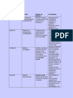 Teorias-Sociologicas-Cuadro-Comparativo Cristal1 PDF