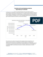 Principales Productos Exportados Por Colombia