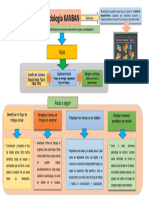 Metodologia Kanban