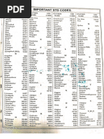 STD Codes of Indian City | PDF