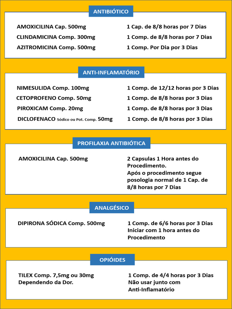 Esquema de Medicamentos e Posologia | PDF
