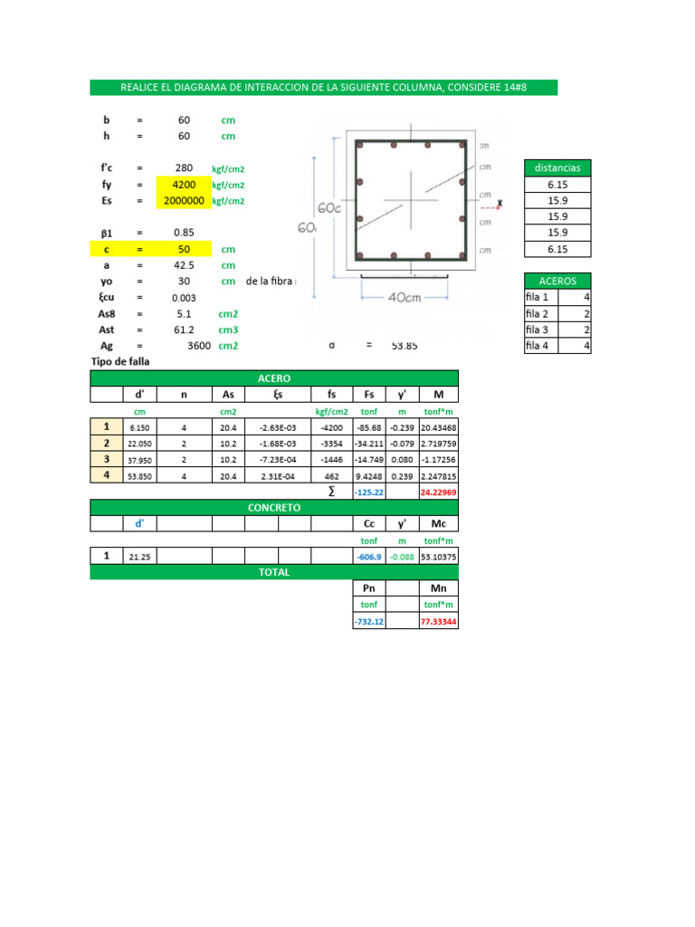 Columna Rectángular | PDF