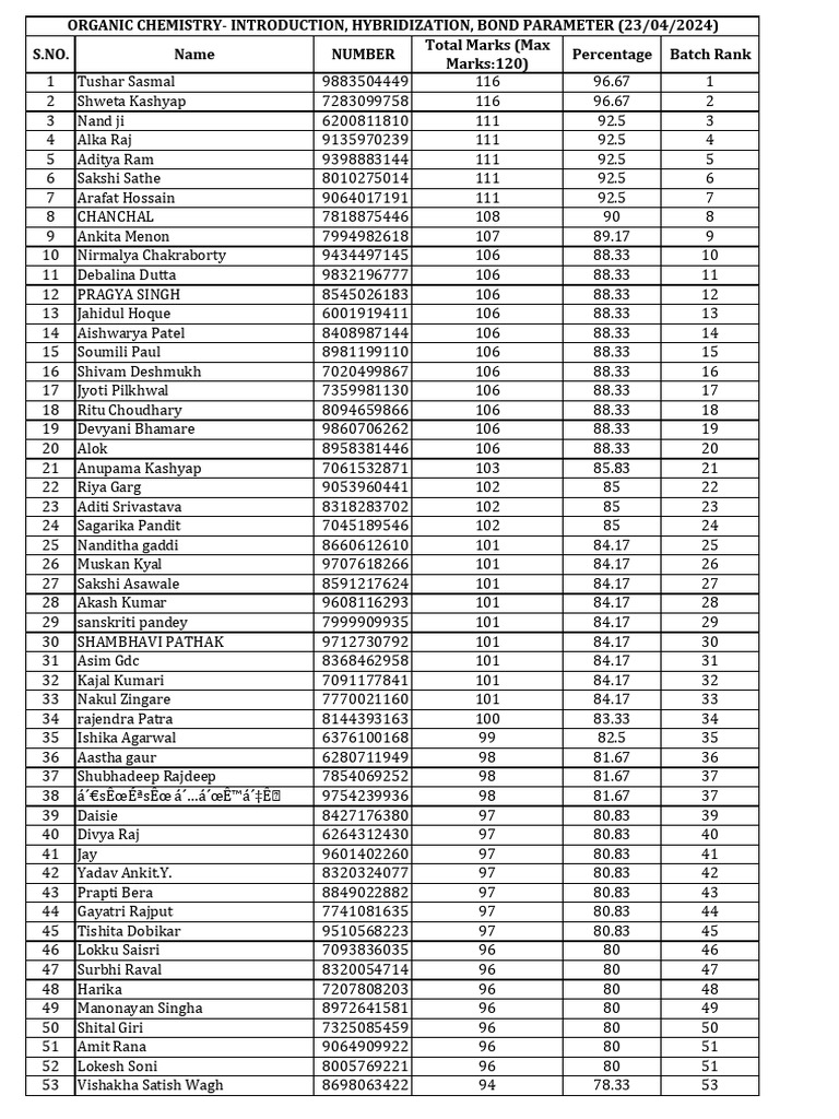 Class Test Results Overview | PDF