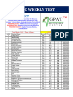 Result Weekly Test 07.04.2024