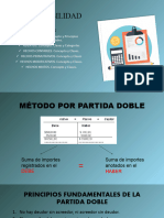 Contabilidad Metodo Por Partida Doble