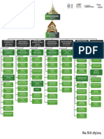 Organigrama - Direcciones de La SET