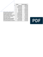 Base de Datos Empleados