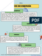 Tipos de Energia