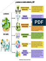 Gráfico Mapa Conceptual Mental Proyecto Creativo 3D Multicolor