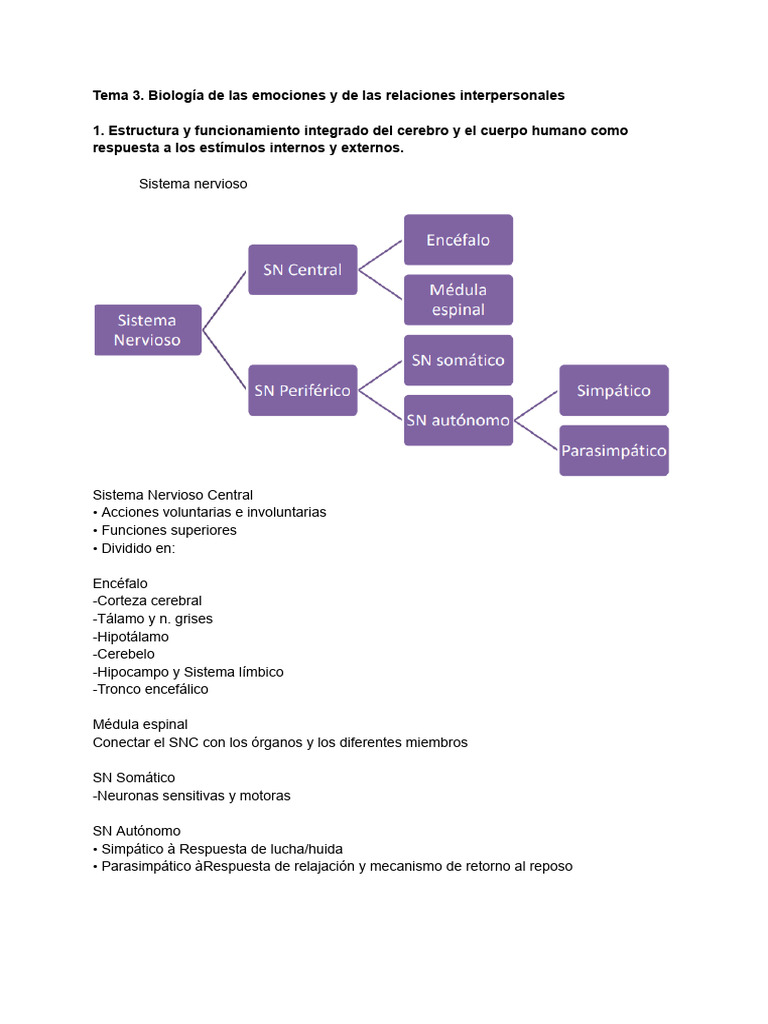Biología de las emociones y relaciones | PDF | Las emociones | Estrés ...
