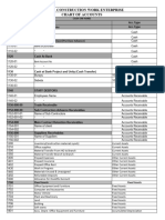 Master Chart of Account September 7 2018