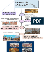 4,000 476 E. Antigua: Línea de Tiempo Historia Universal