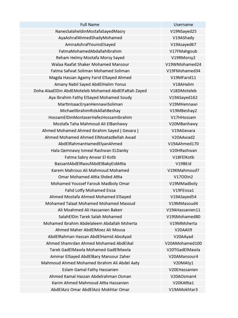 Student Names and Usernames List | PDF | Egypt