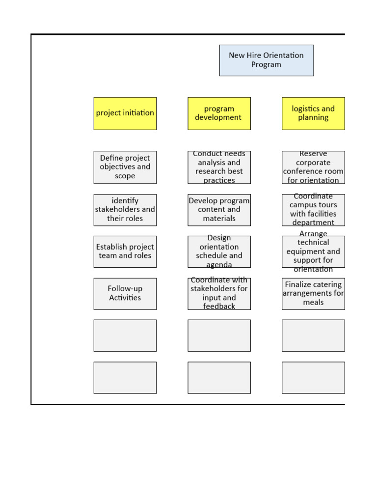 New Hire Orientation Program Plan | PDF