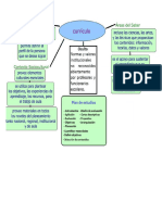 Cómo hacer un diseño curricular