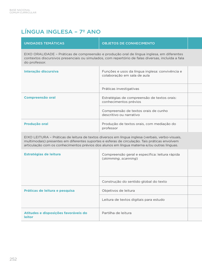 Habilidades de Inglês - 7º Ano BNCC | PDF | Linguística | Língua inglesa