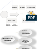 Power Estretagias de Motivación