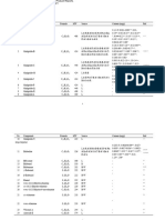 Table S1: Diterpenes