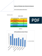 Test Inteligencias Multiples