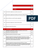 Servicios Interior Edificios (Preciario Evaluado) (Final)