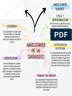 Mapa Conceptual