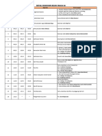 Detail Rundown Smasa 98-2