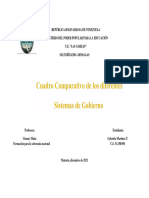 Cuadro Comparativo de Los Diferentes Sistemas de Gobierno. Soberanía. Gabriela Martínez. 5to A