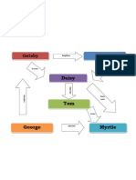 Gatsby Relationship Map