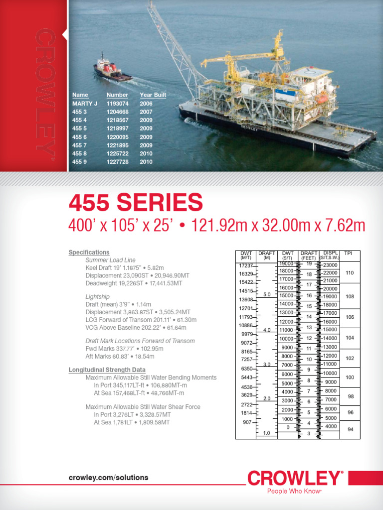 455 Series Vessel Specifications Summary | PDF | Heavy Industry ...