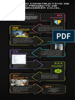 ELABORA EL CICLO DEL PROCESO CONSTRUCTIVO DE UN PROYECTO DE INGENIERÍA CIVIL