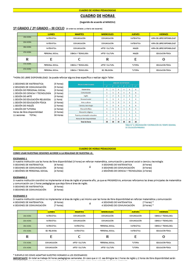 CUADRO DE HORAS PEDAGOGICAS | PDF | Science