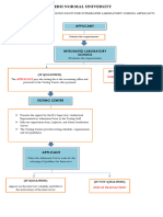 Ils Face To Face Flow Chart