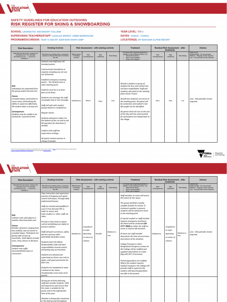 Risk Register Skiing Snowboarding Year 10 ODE | PDF | Risk | Hypothermia
