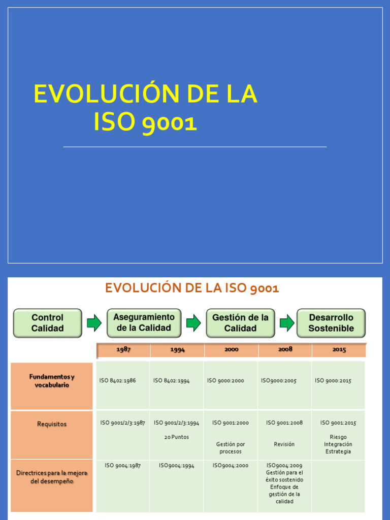 Requisitos de la ISO 9001:2015 | PDF | Gestión de la calidad | Sistema ...