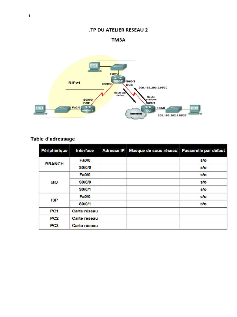 Atelier de Configuration Réseau RIPv1 | PDF | Routage | Adresse IP