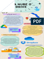 Infografia sobre La nube o Drive