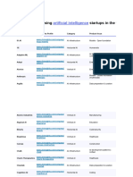 CB Insights AI 100 2024