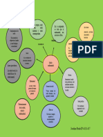 Mapa Mental Unidad 2