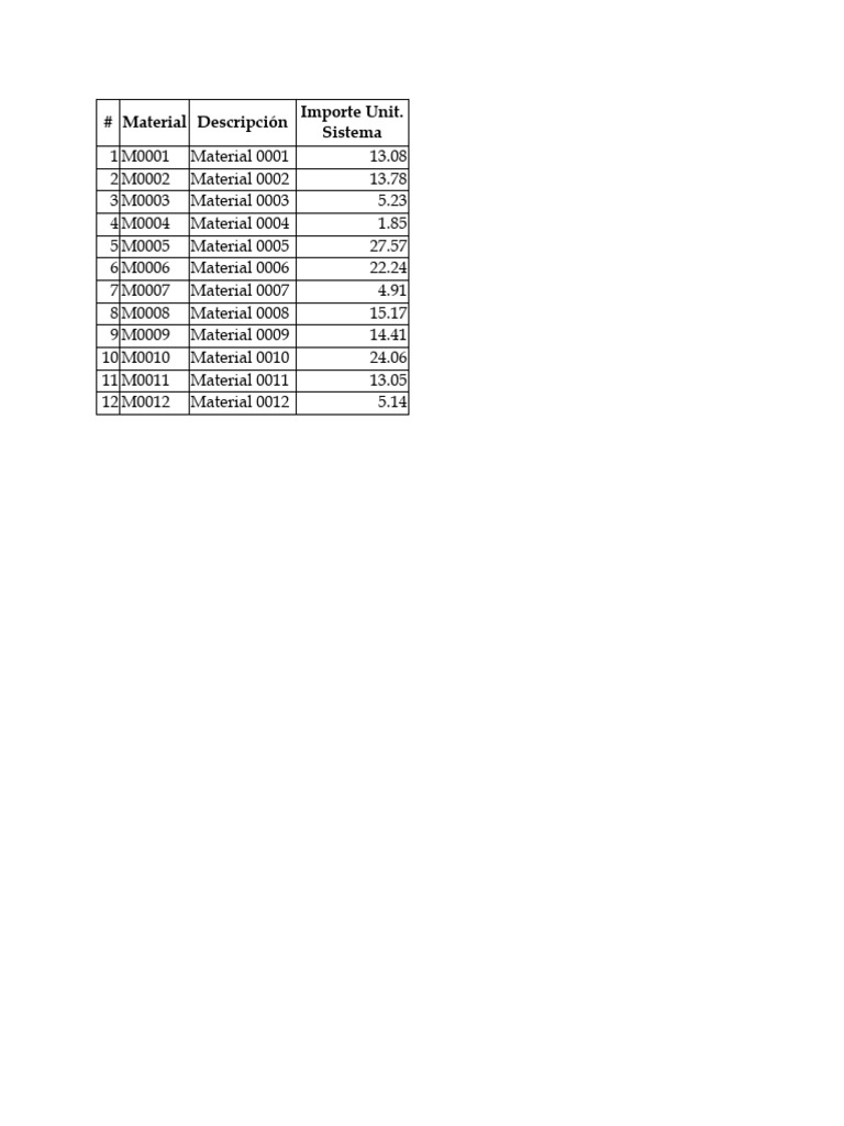 Raw Material Consumption Report | PDF