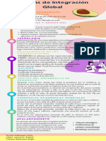 S01. Tarea - Infografía