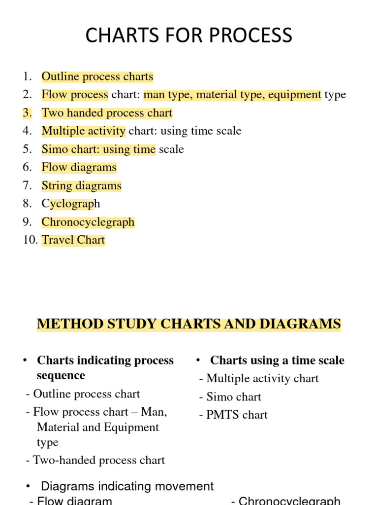 Process Charts and Diagrams Overview | PDF | Chart