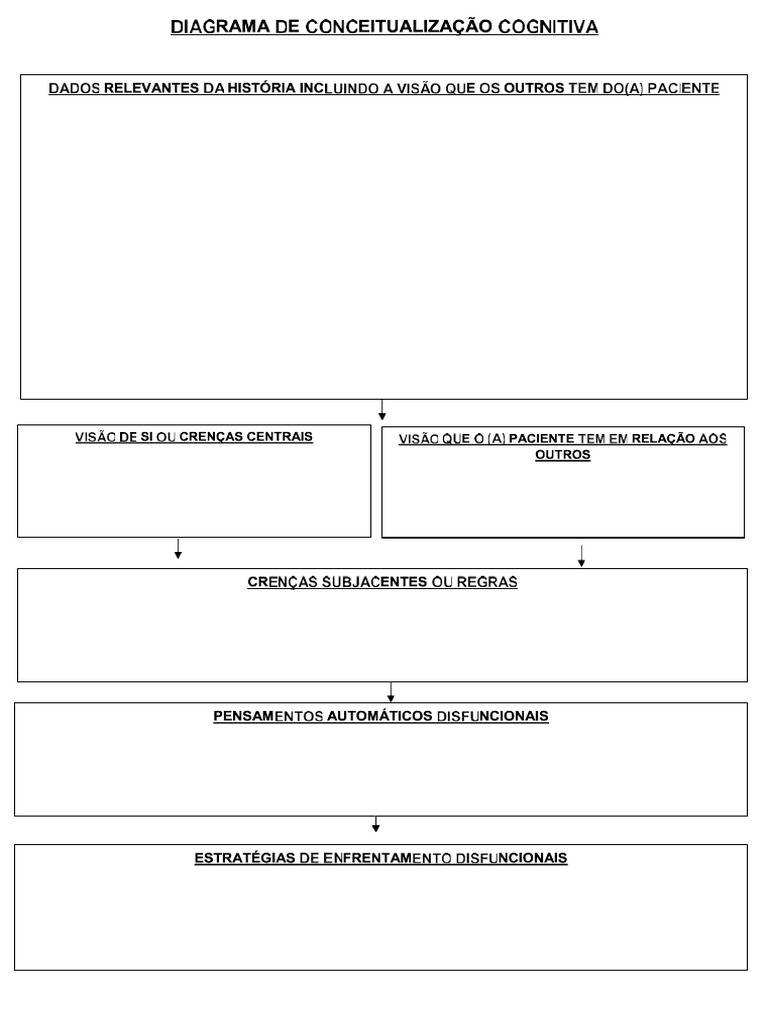 Diagrama de Conceitualização Cognitiva TCC | PDF